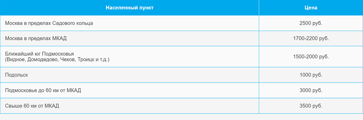 Доставка газа и газовых баллонов по Фрунзенской и области